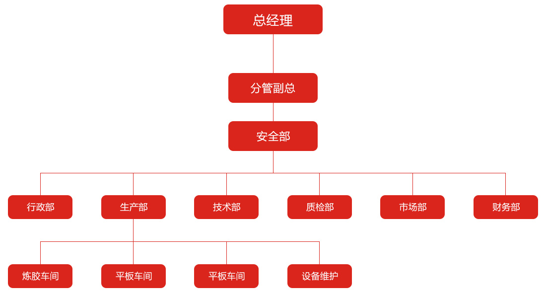 組織架構(gòu)